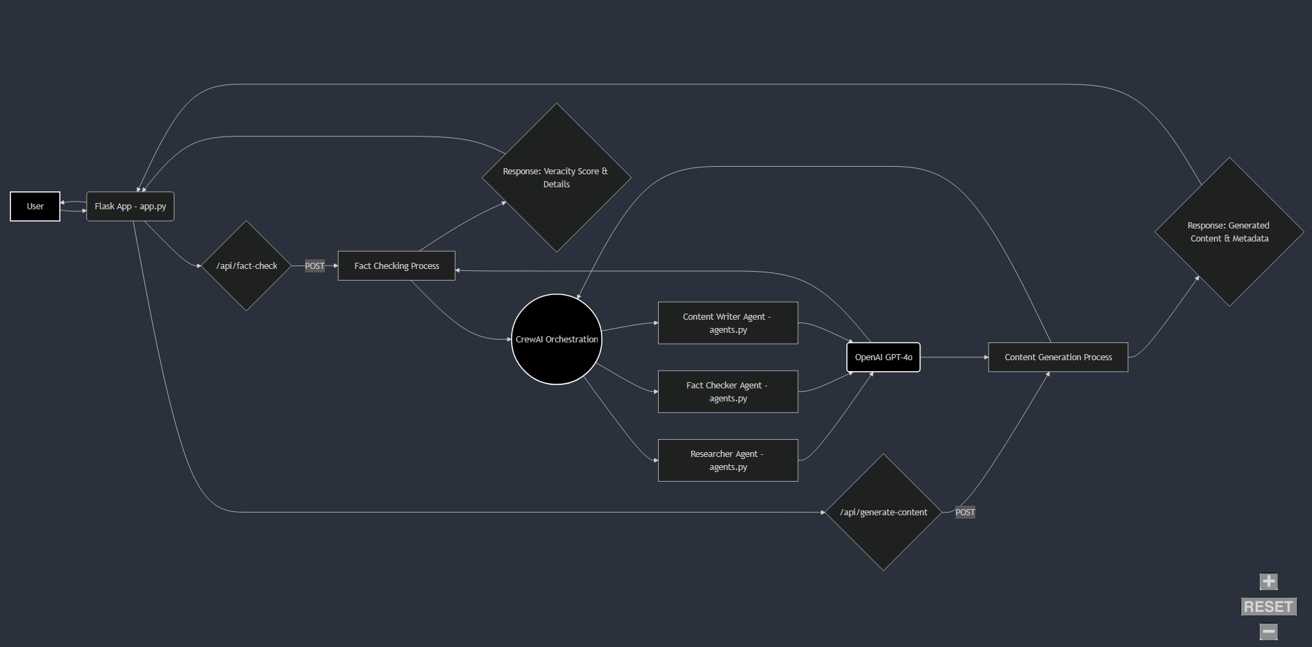 TechnicalDiagram.png