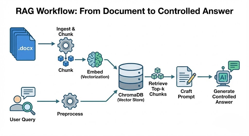 rag-workflow.jpg