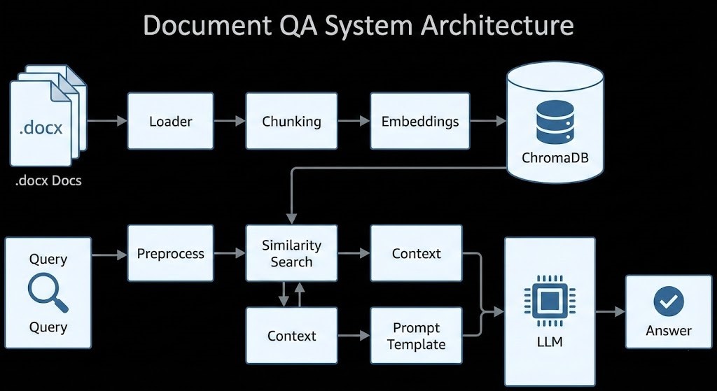 rag-architecture.jpg