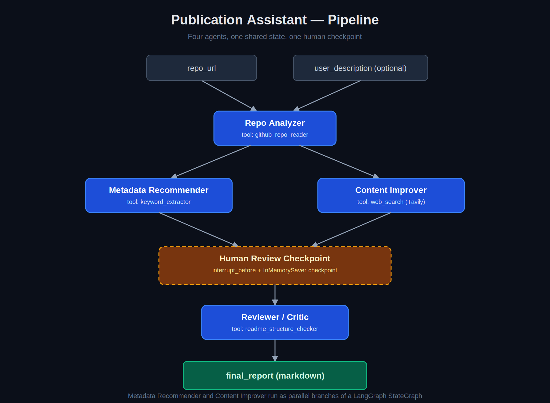Publication hero image