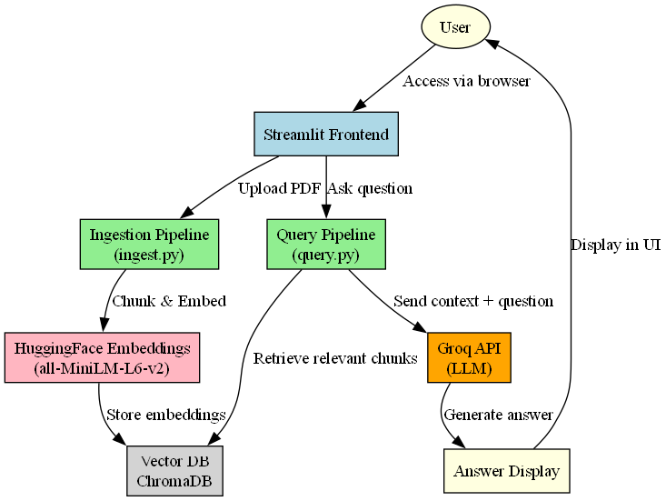 financial_rag_architecture.png