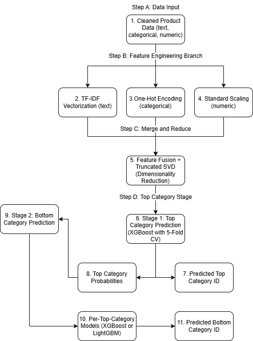 Flowchart2.jpg