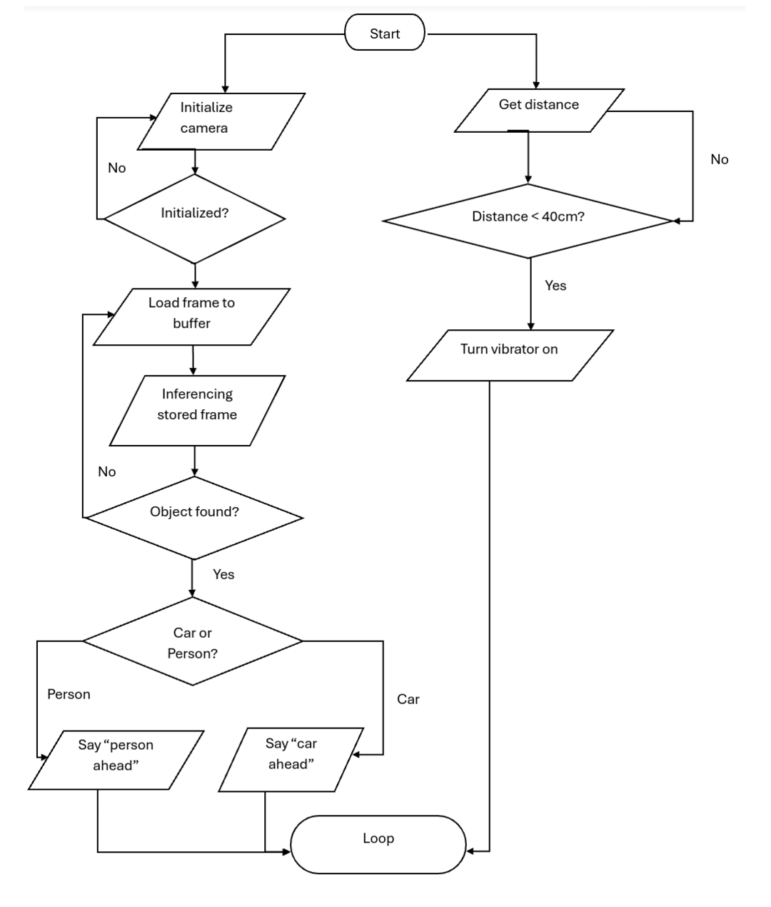 flowchart.jpg