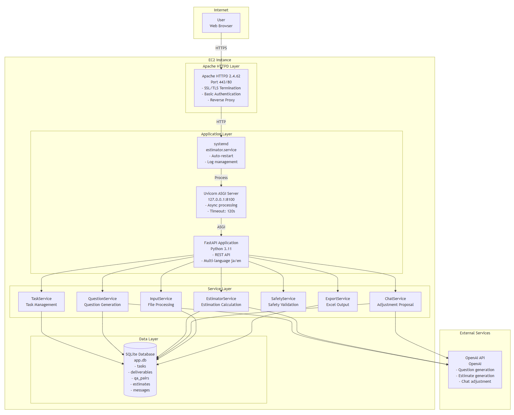 architecture-production.png