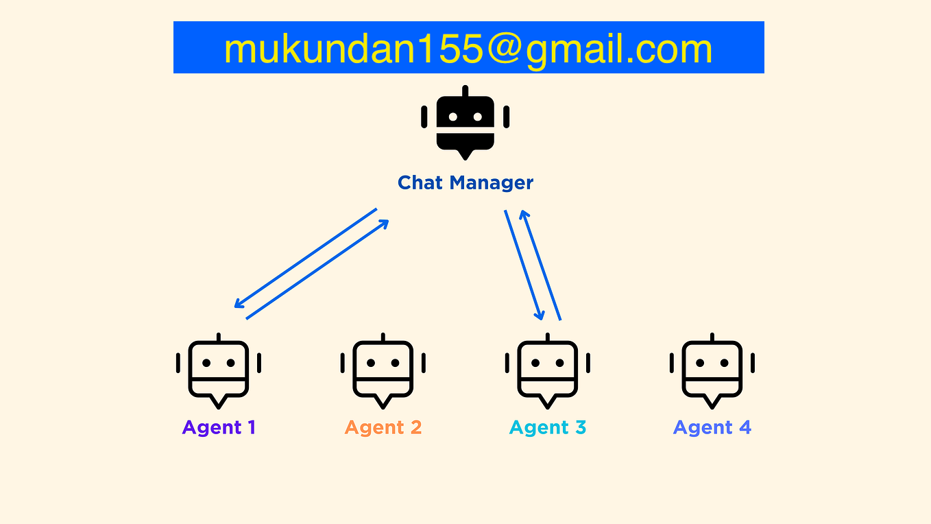 MAS4MAS_mukundan155@gmail.com.png