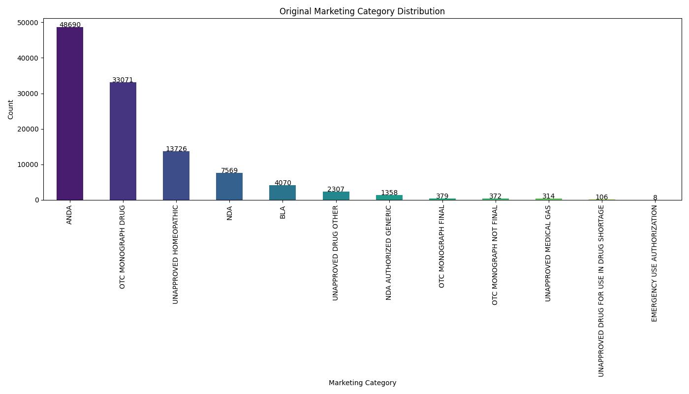 original_category_distribution.jpg