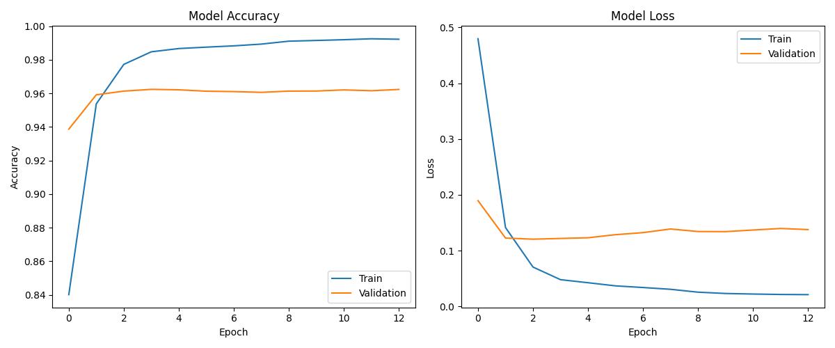 dl_improved_training_history.jpg