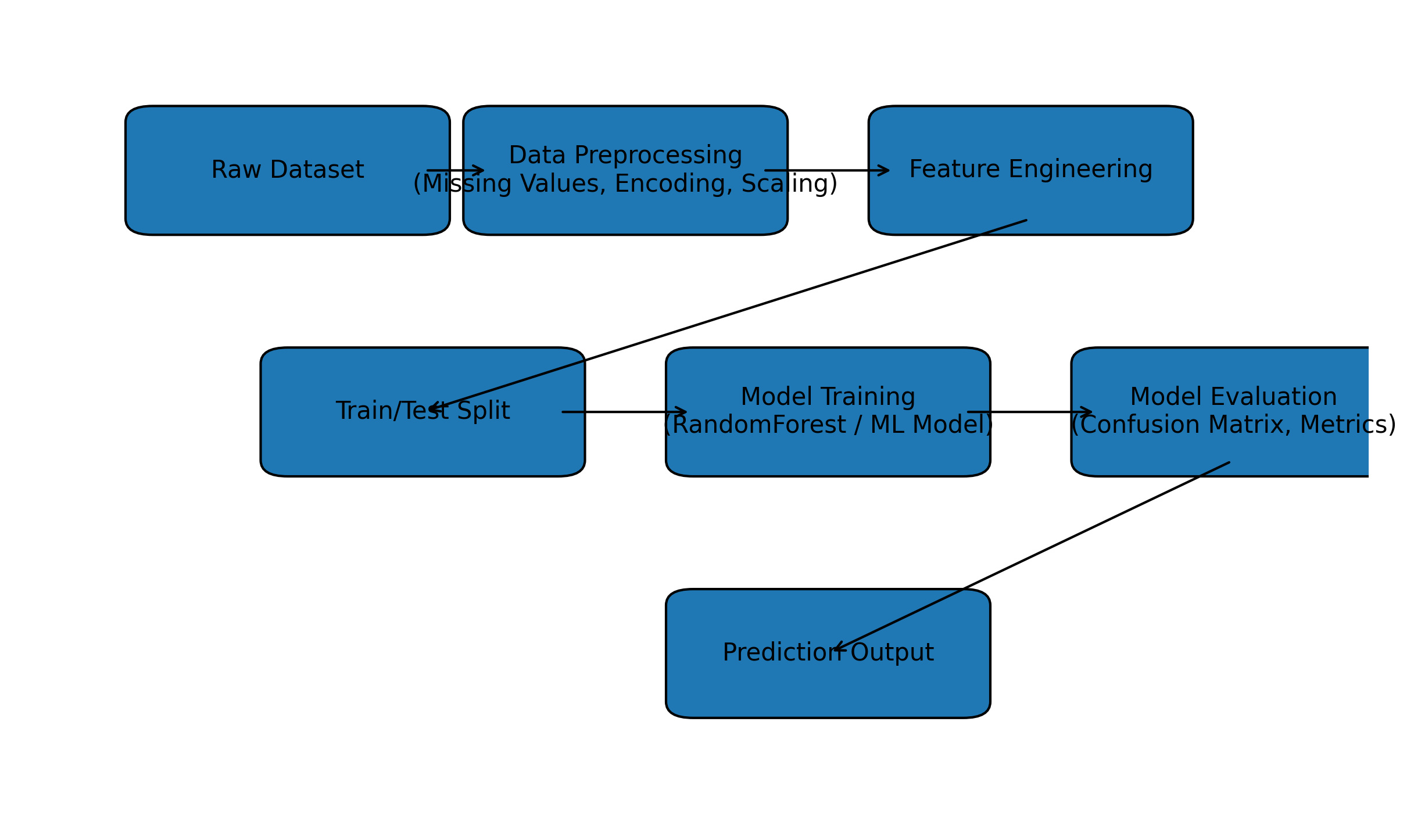ml_project_architecture.png
