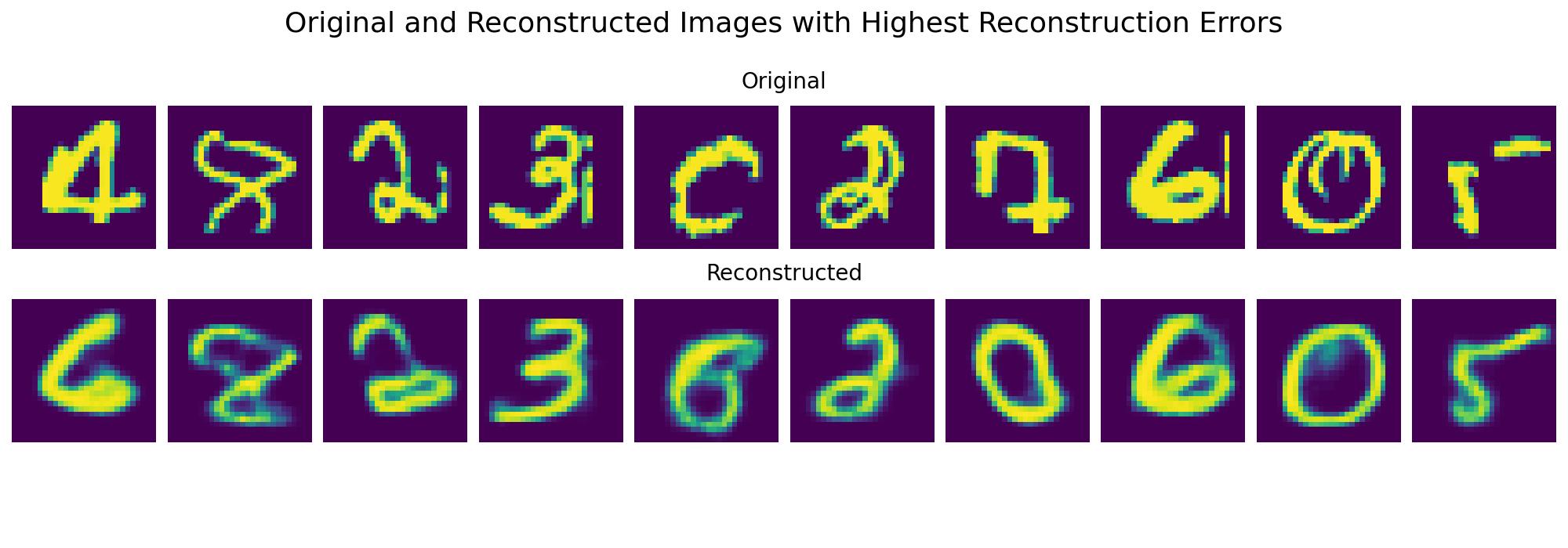 highest_reconstruction_errors.jpg