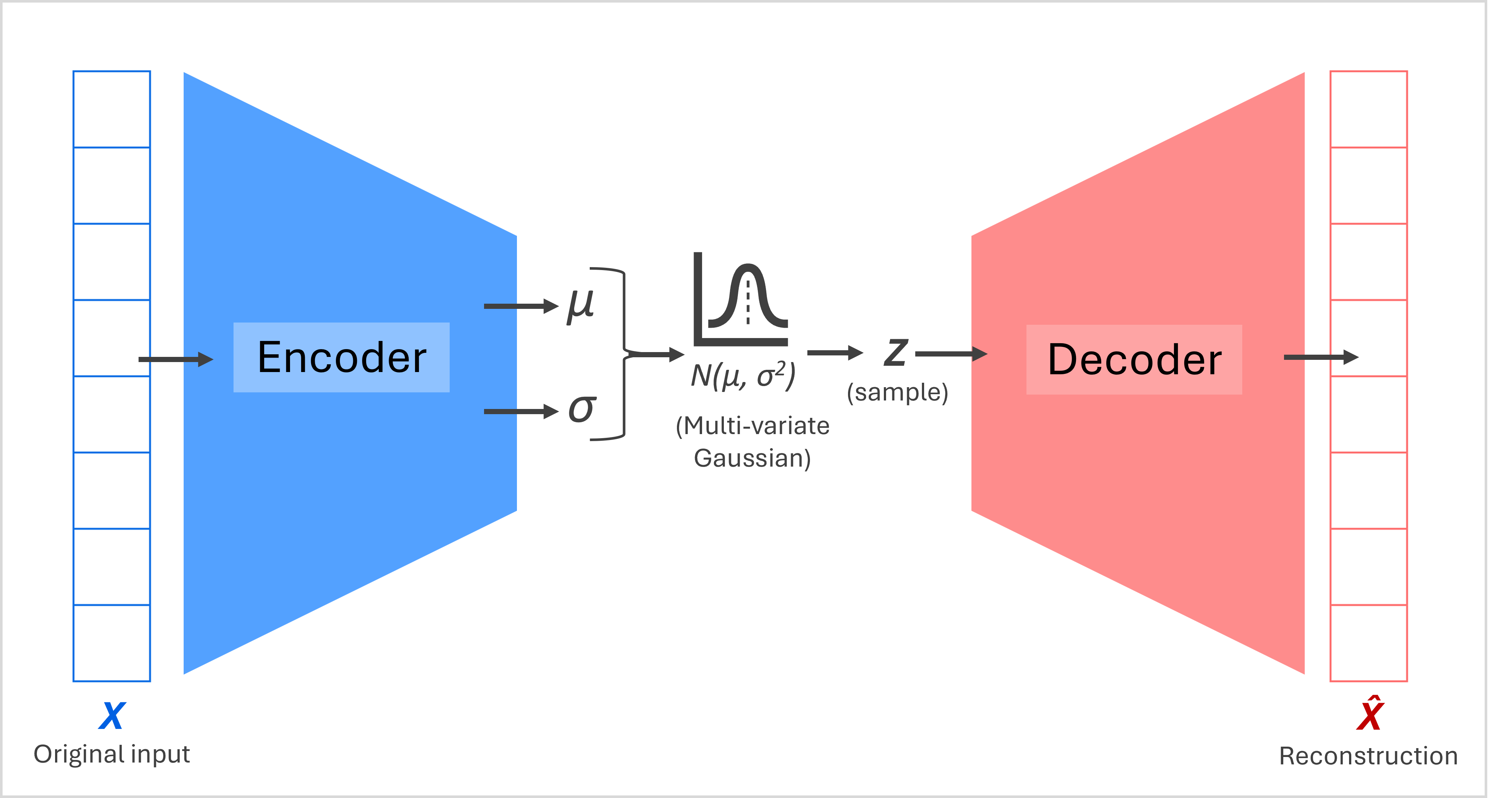 VAE_architecture.png