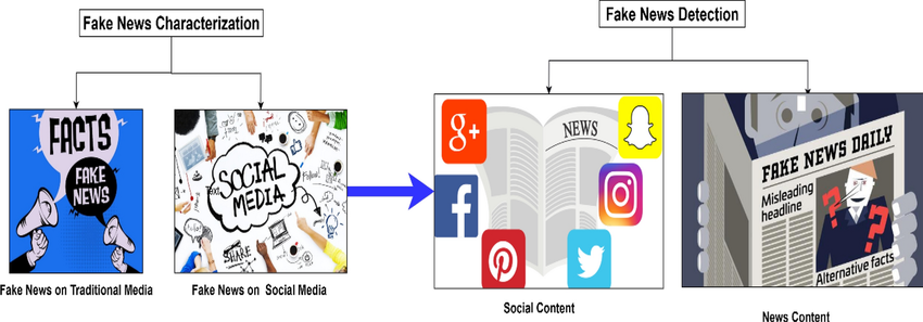 Fake-news-on-facebook-social-media.png